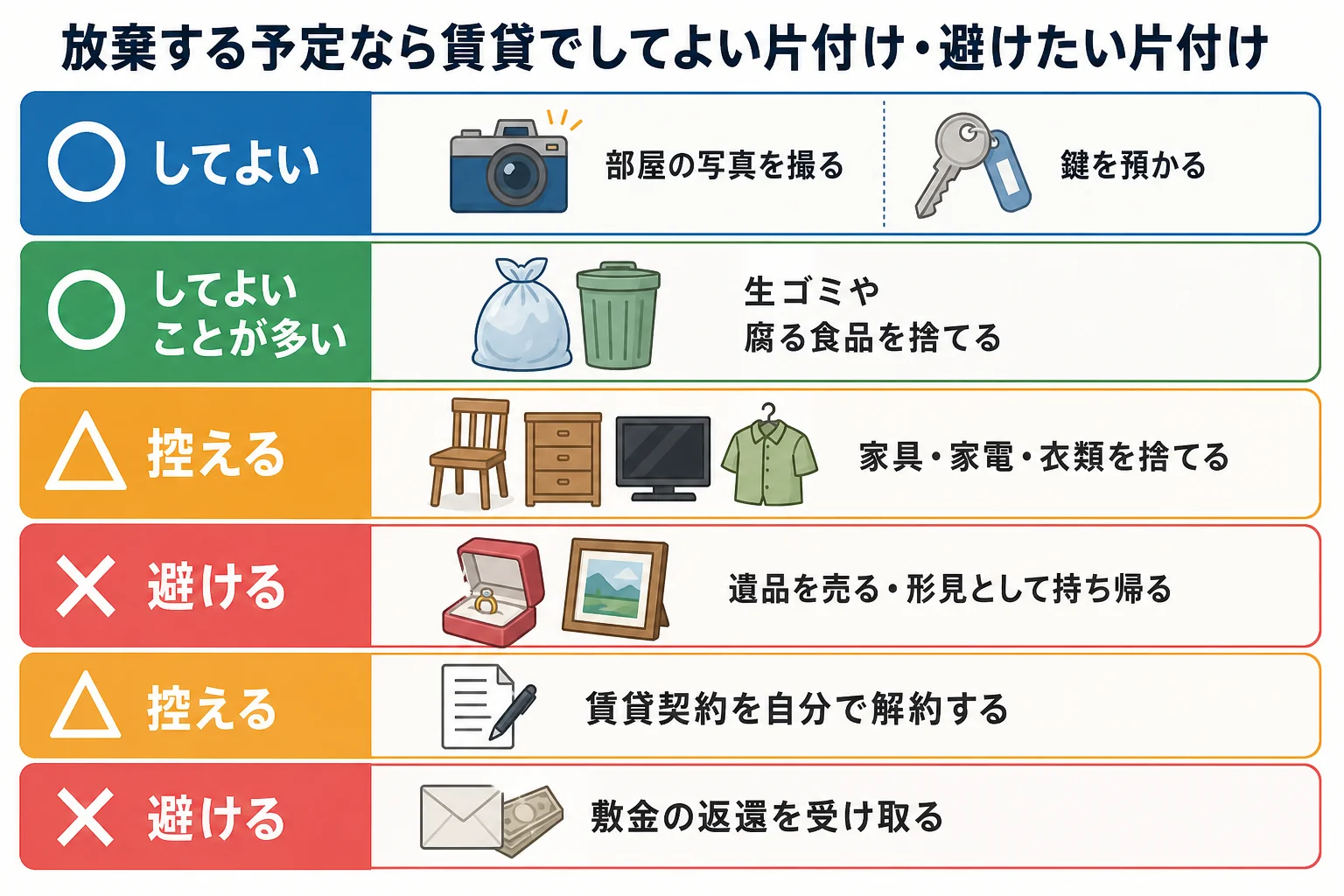 放棄予定の相続人が親の賃貸で、してよい片付けと避けたい片付けを分けたケース別の分岐表