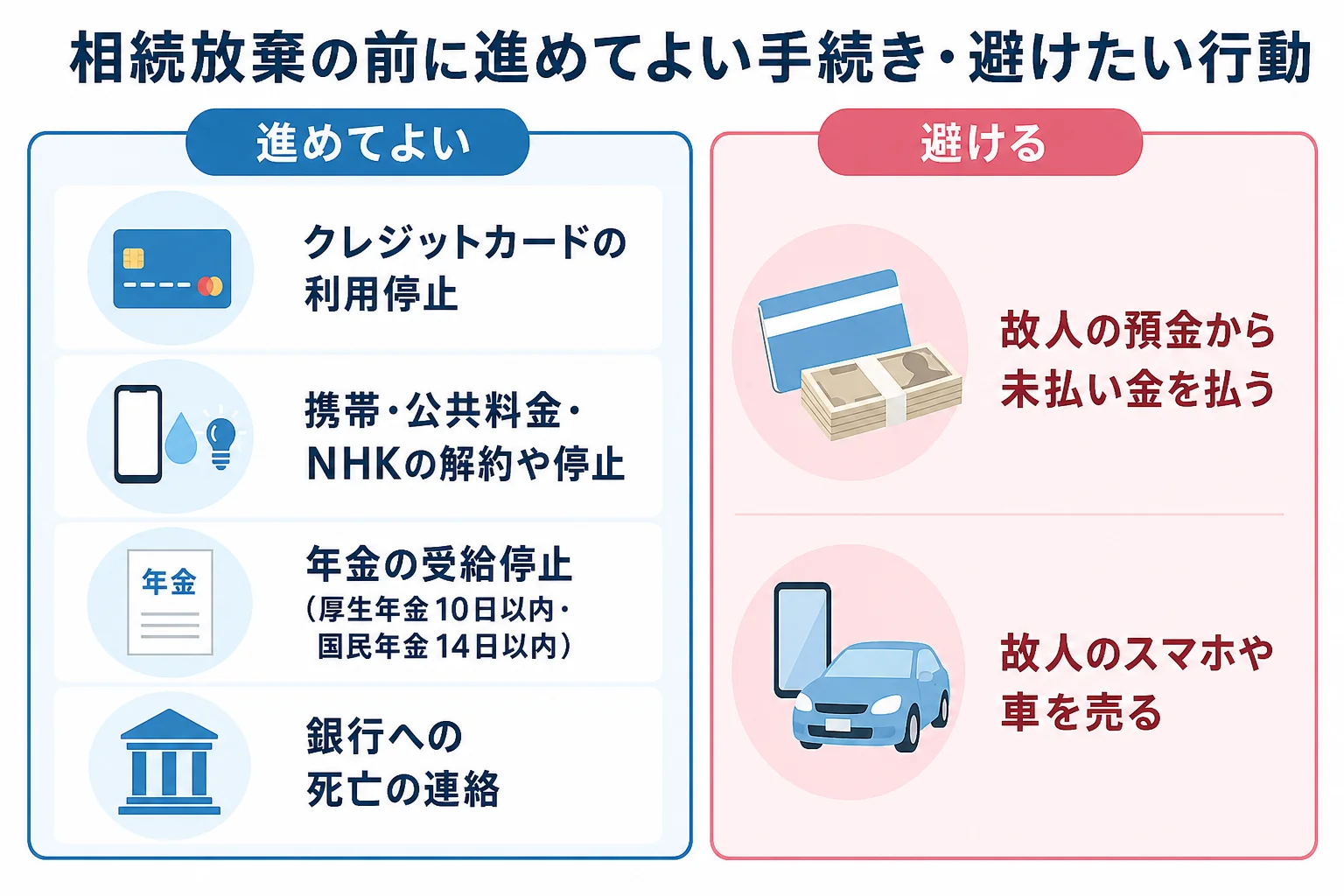 クレジットカード・携帯・公共料金・銀行・年金の手続きを、放棄前に進めてよいものと避けたいものに分けたケース別の分岐表