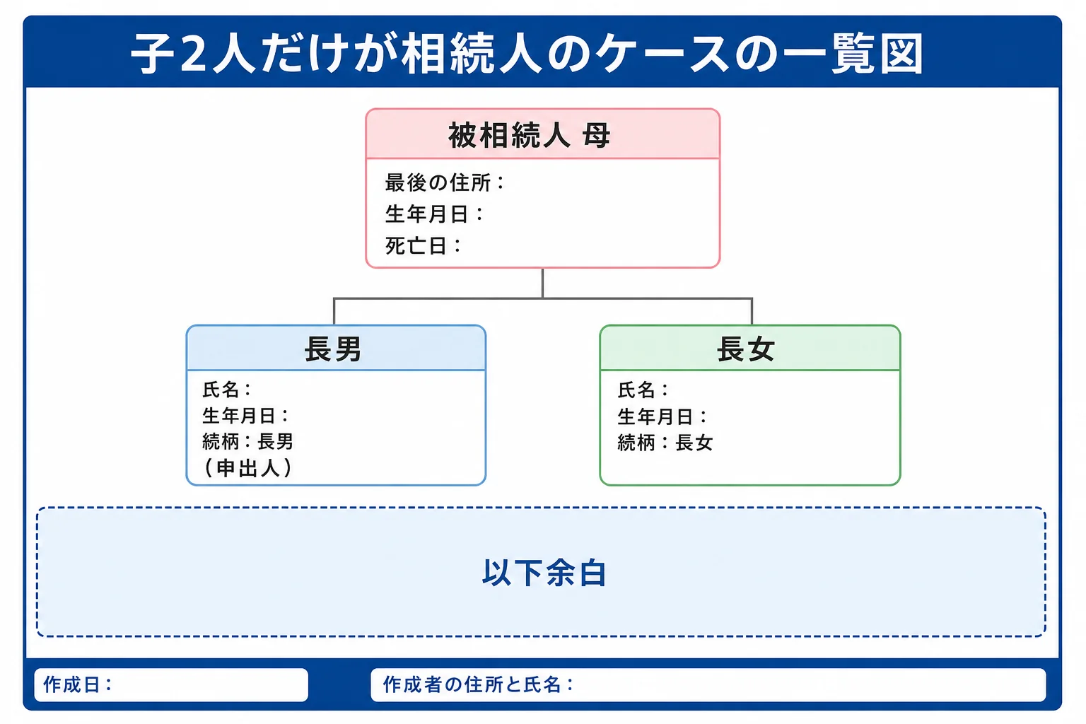 子2人だけが相続人のケースで、被相続人の母の下に長男と長女を並べた法定相続情報一覧図の作成例