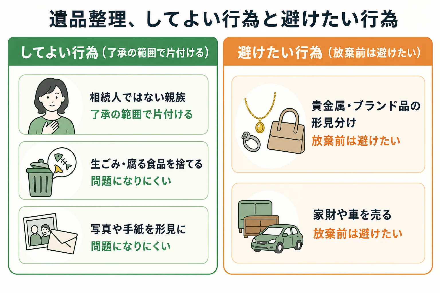 誰が片付けるかと行為の種類で、遺品整理をしてよいか、避けたほうがよいかが分かれる分岐表の図