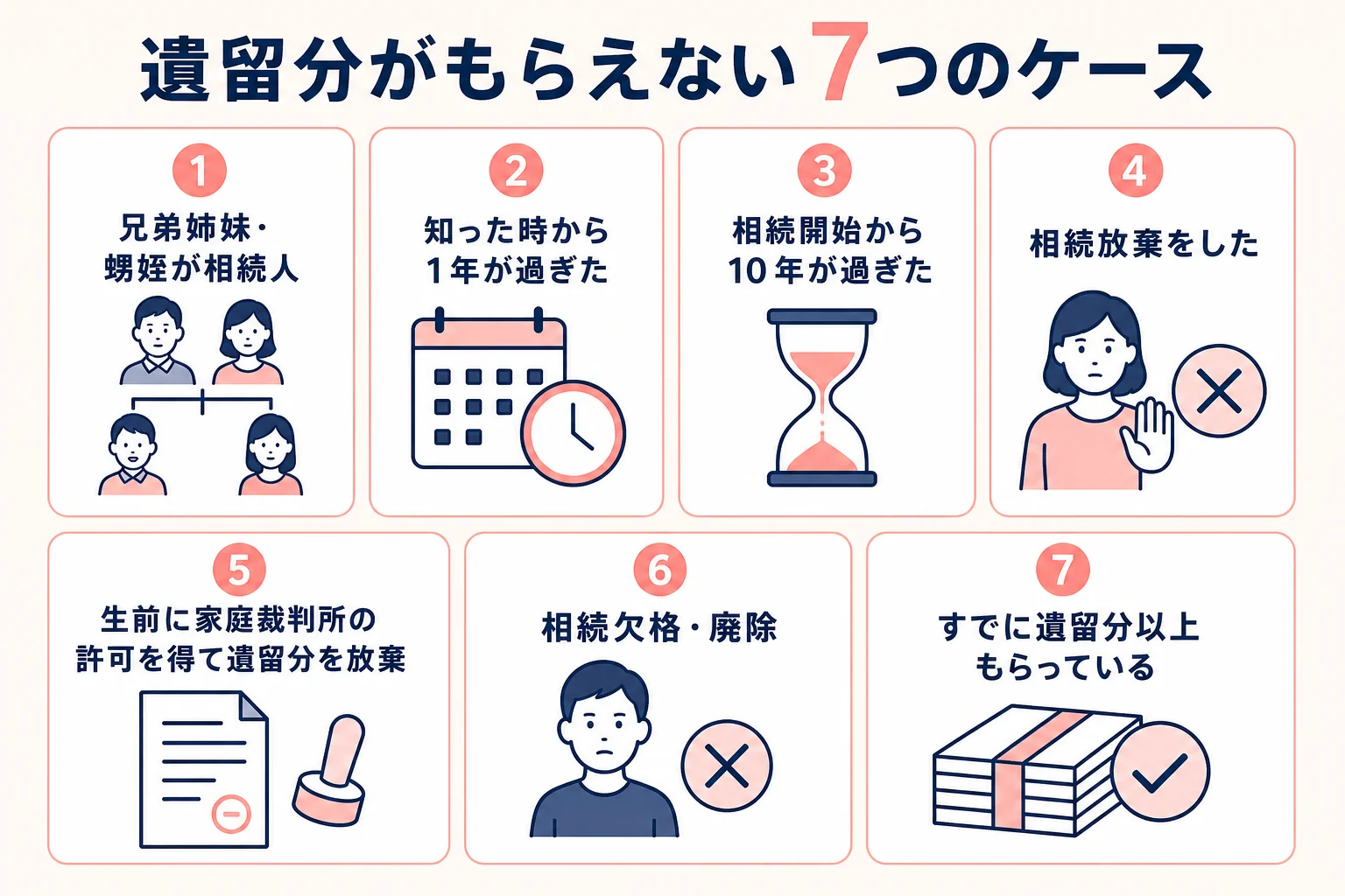 遺留分がもらえない7つのケースと、その理由を並べたケース別の分岐表