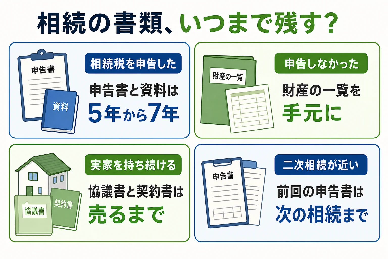 家の状況ごとに、相続の書類を何年保管するかの目安が分かれることを示した分岐表の図
