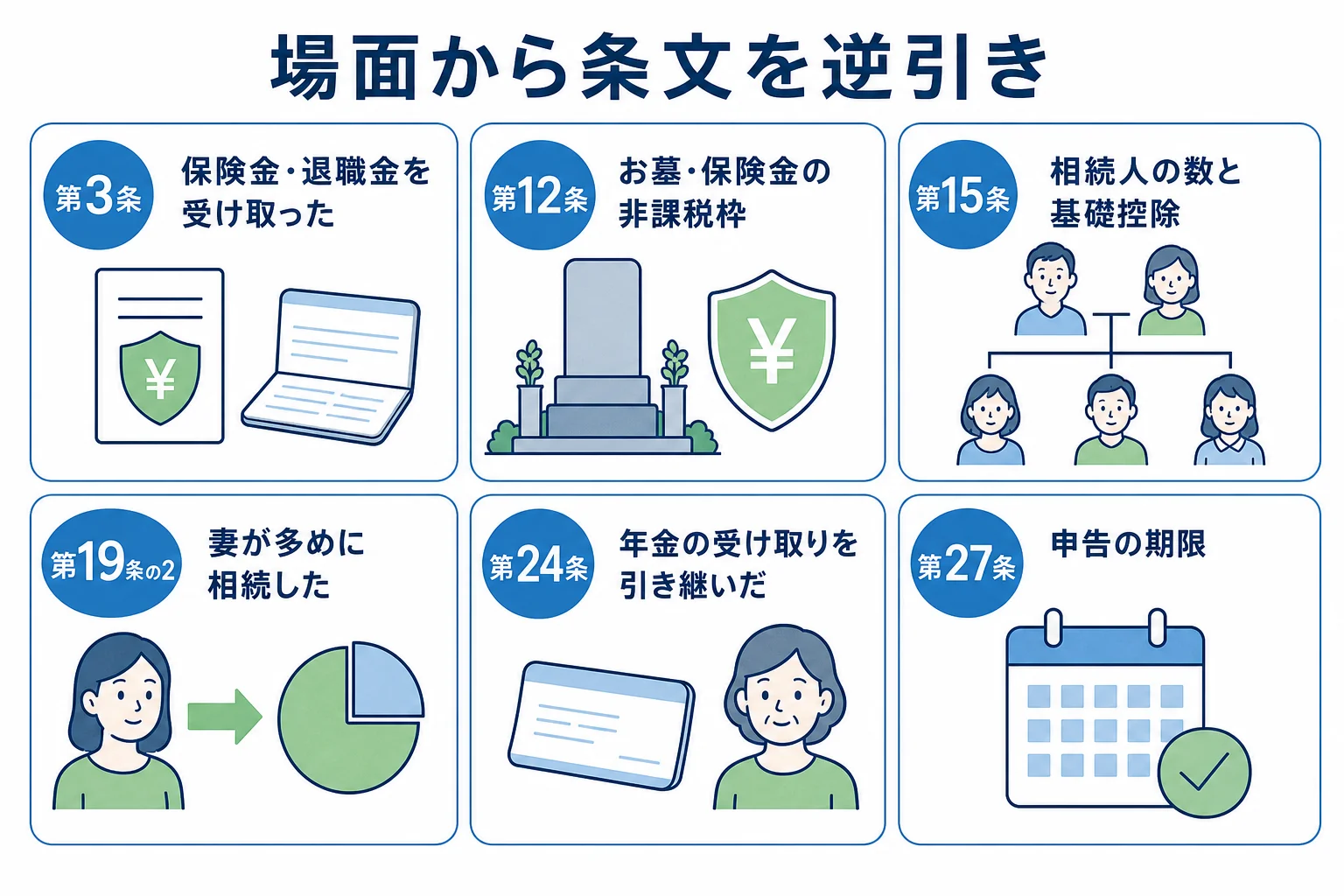 よくある相続の場面から関係する相続税法の条文を逆引きする対応表