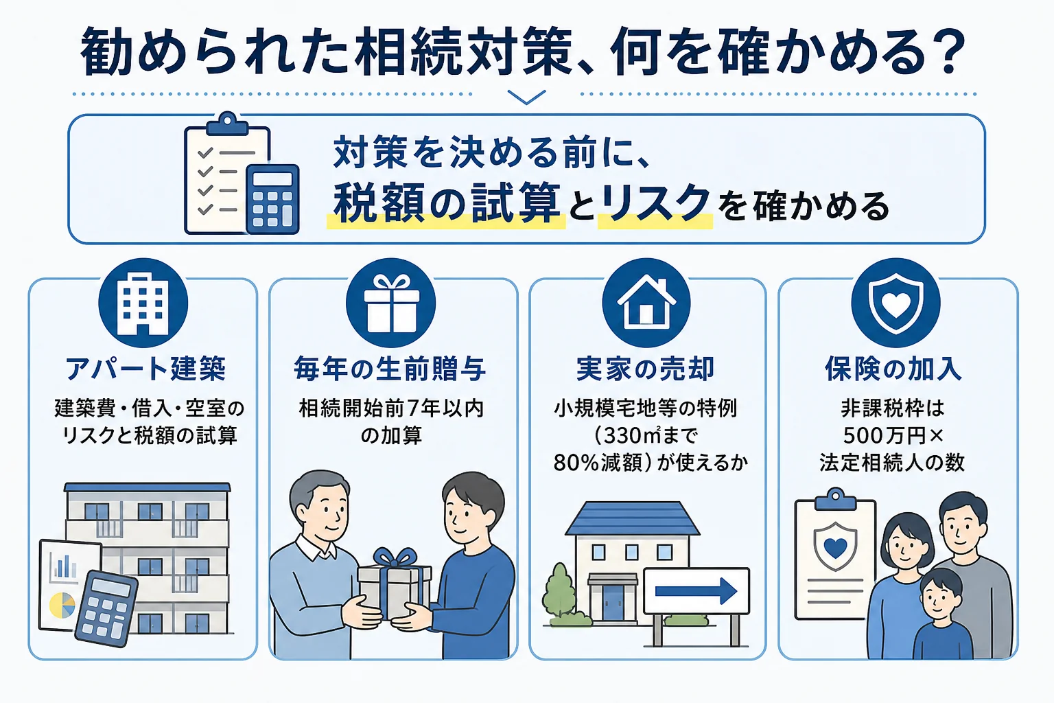 相続対策専門士などから勧められた対策ごとに、相談者が確認したいポイントを分けたケース別の分岐表